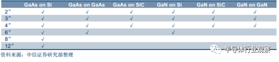 开元体育半导体晶圆材料的全面解析(图9)