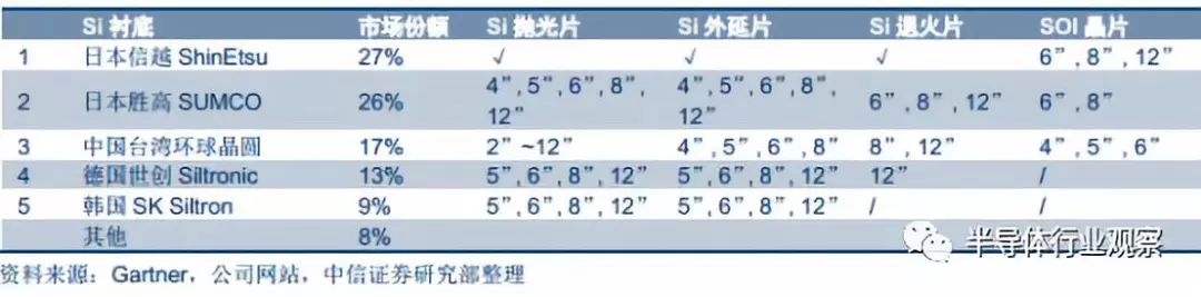 开元体育半导体晶圆材料的全面解析(图10)