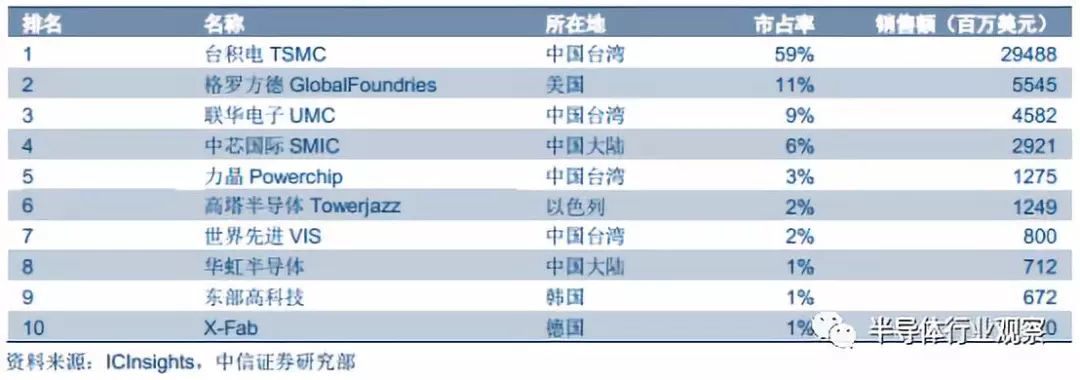 pg电子网址半导体晶圆材料的全面解析(图13)