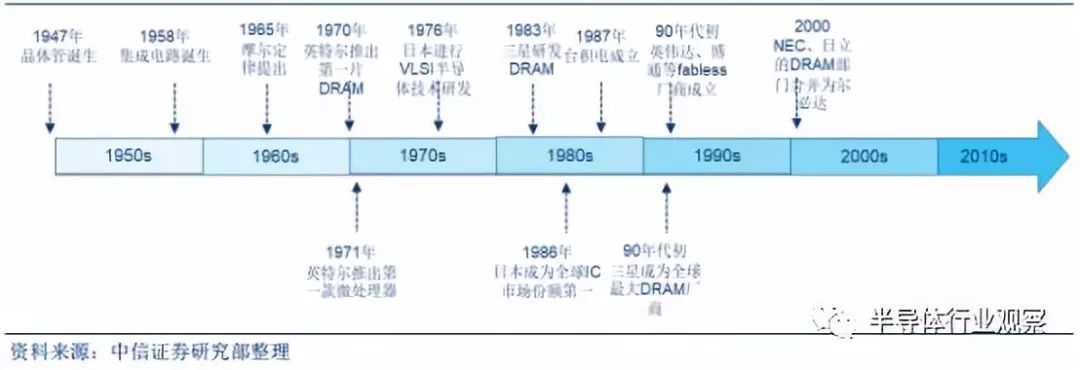 开元体育半导体晶圆材料的全面解析(图15)