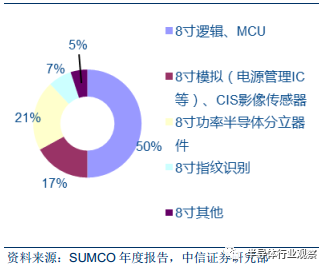 开元体育半导体晶圆材料的全面解析(图18)