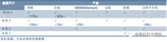 pg电子网址半导体晶圆材料的全面解析(图19)