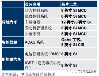 开元体育半导体晶圆材料的全面解析(图30)