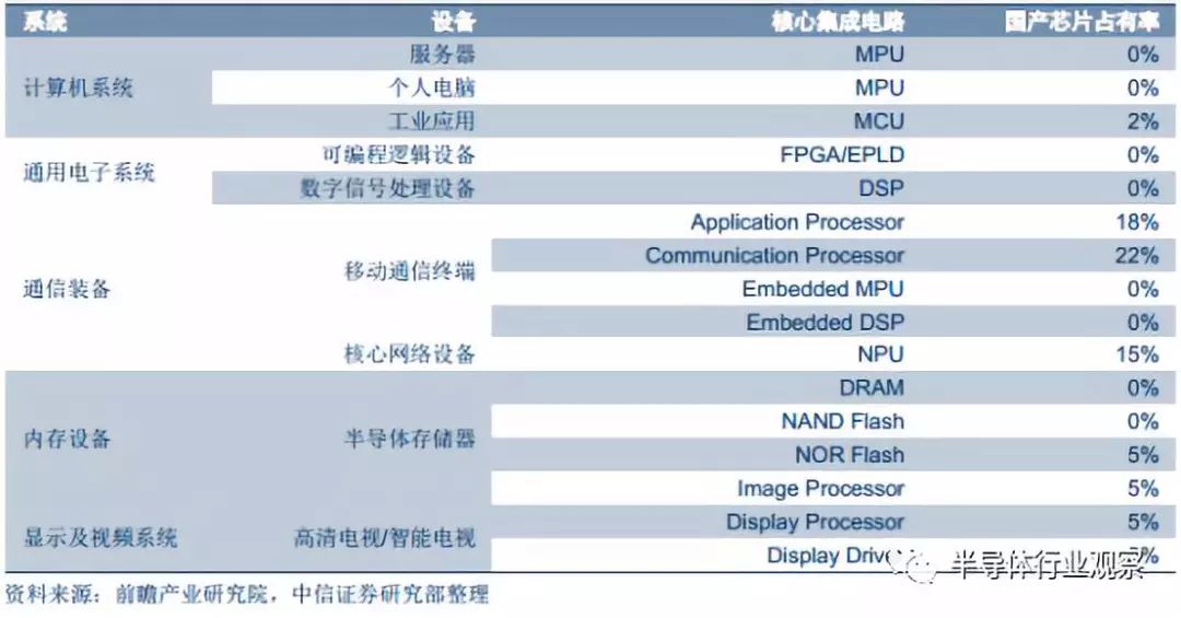 pg电子网址半导体晶圆材料的全面解析(图33)