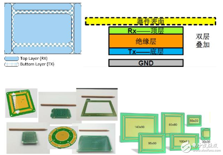 基于微芯科技MGC3130在3D手势识别上的应用