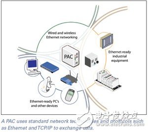 可編程自動化控制器PAC控制方案的優(yōu)勢與要求研究