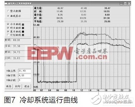 采用变频技术和变压器油温控制技术实现变电站主变冷却系统设计