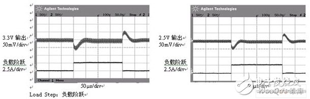 采用LTC3850控制器调节提高机顶盒设计的性能