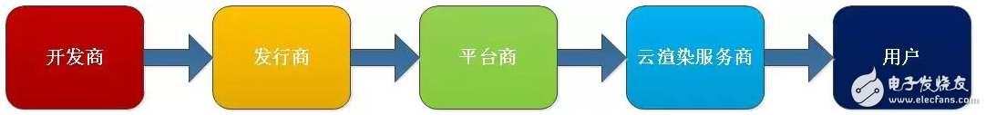 5G是否能為VR業(yè)務(wù)開(kāi)啟消費(fèi)級(jí)的藍(lán)海市場(chǎng)