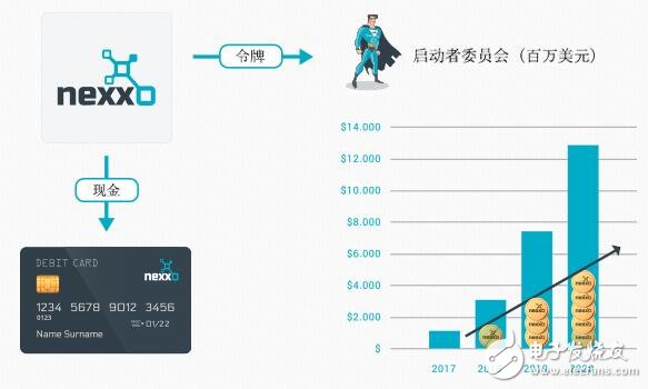 区块链驱动的商业银行平台NEXXO介绍