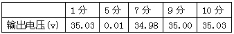 基于ARM嵌入式系統(tǒng)的微波熱療儀控制系統(tǒng)設(shè)計(jì)