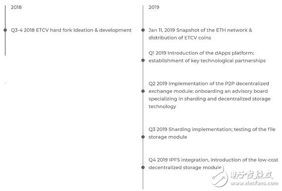 新一代加密货币ETHEREUM CLASSIC VISION介绍