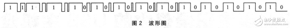 数字温湿度传感器