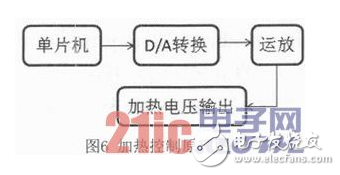 基于WIFI通讯的低成本、低功耗甲醛监测器设计详解