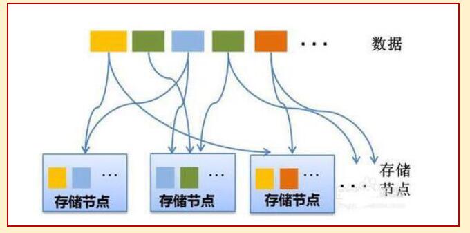 　　云計(jì)算的編程模式  