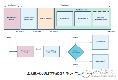 嵌入式系统中的OTA更新的若干不同软件设计探讨