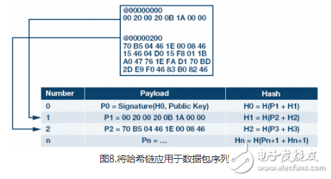 嵌入式系统中的OTA更新的若干不同软件设计探讨