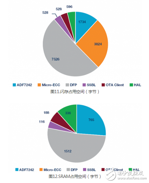 嵌入式系统中的OTA更新的若干不同软件设计探讨