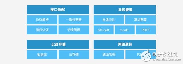 腾讯区块链的底层Trust SQl平台介绍