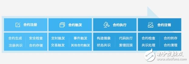 腾讯区块链的底层Trust SQl平台介绍