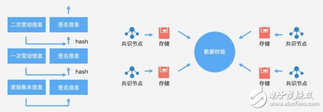 騰訊區(qū)塊鏈的底層Trust SQl平臺(tái)介紹