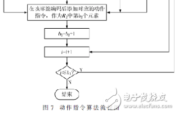 基于RFID技术自动导引车定位和导引设计详解