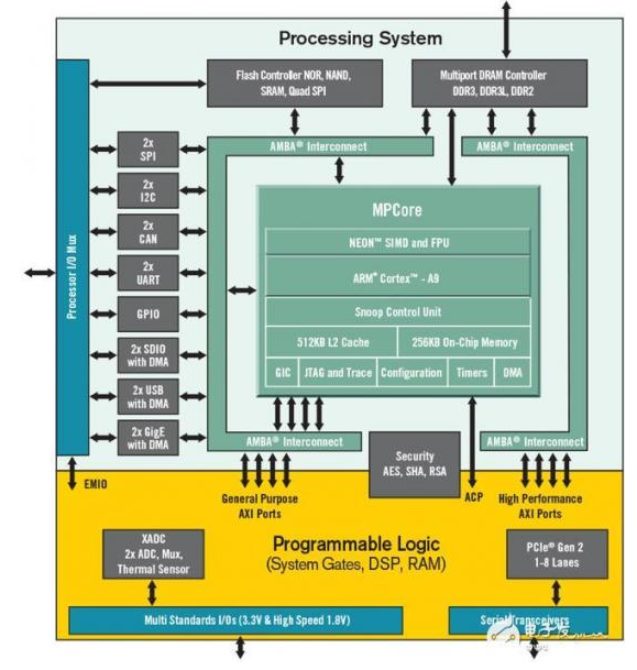 FPGA