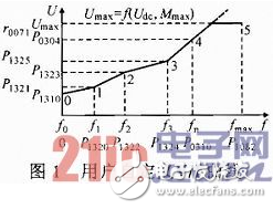 变频器