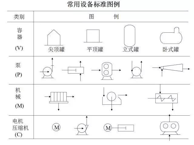 仪表