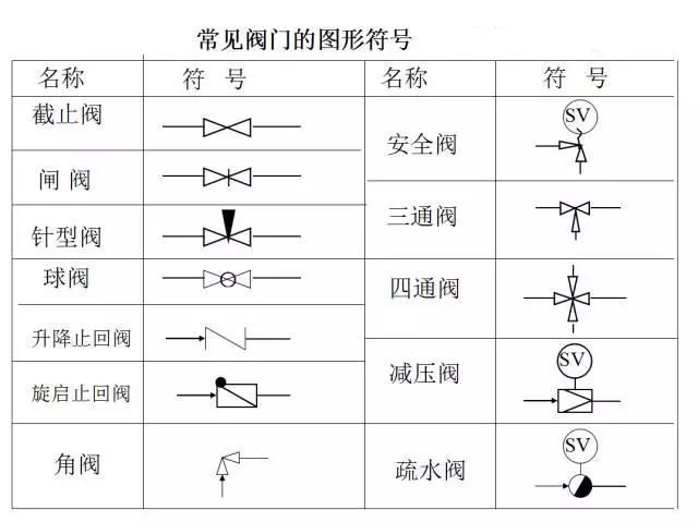 化工工艺流程图的常用符号资料说明