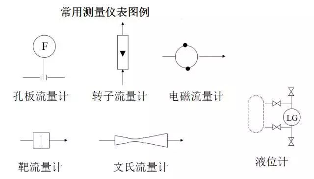 仪表