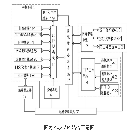 智能变电站数字化电能表校验装置的原理及设计