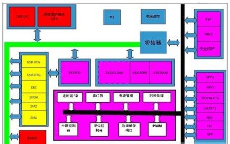 基于TF32A09系列芯片的高速數(shù)據(jù)流加密的解決方案