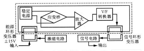 采用JN338传感器与AT89C52单片机实现转矩测量系统的设计