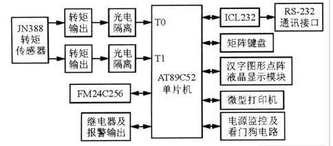 采用JN338传感器与AT89C52单片机实现转矩测量系统的设计