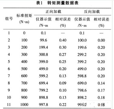 采用JN338传感器与AT89C52单片机实现转矩测量系统的设计