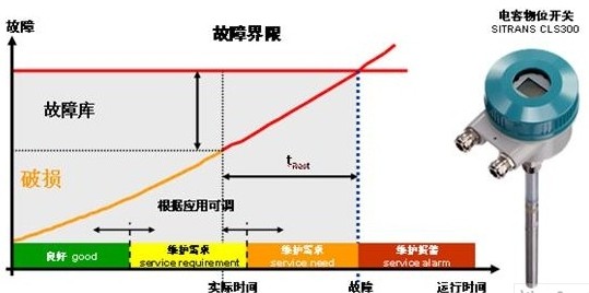 设备预测性维护解决方案的介绍