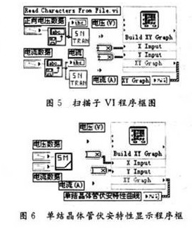 单结晶体管伏安特性的测试解决方案