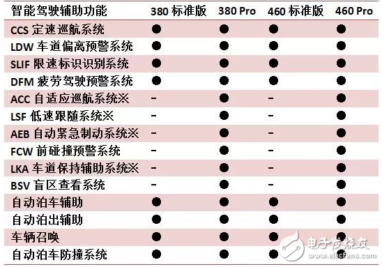 零跑S01發(fā)布 性價(jià)比突出的L2級(jí)自動(dòng)駕駛輔助系統(tǒng)的車型