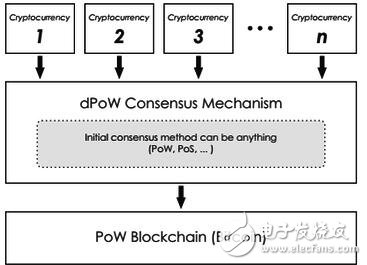 Pow