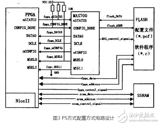 基于Nios II嵌入式系統的FPGA配置文件下載更新設計