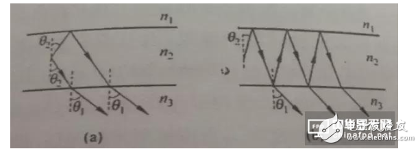 一文读懂OLED的进阶史