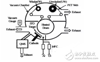 一文读懂OLED的进阶史