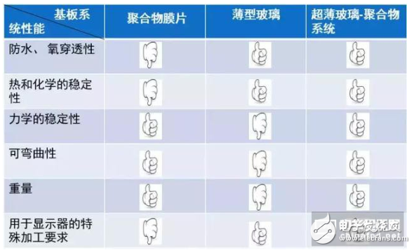 一文读懂OLED的进阶史