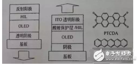 一文读懂OLED的进阶史