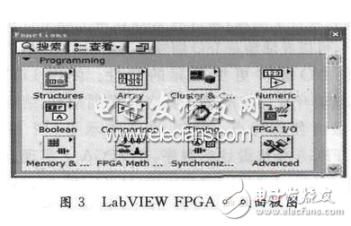 基于LabVIEW FPGA模块程序设计特点的FIFO深度设定详解