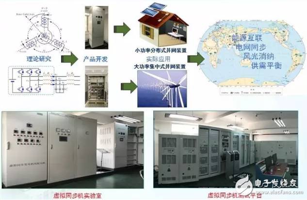 关于智能电网中的5大关键技术