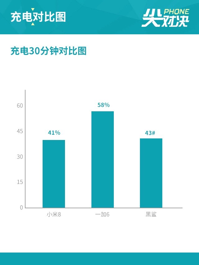 小米8和一加6以及黑鲨哪个性价比最高