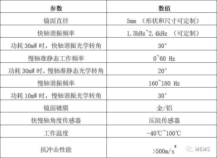 激光雷达