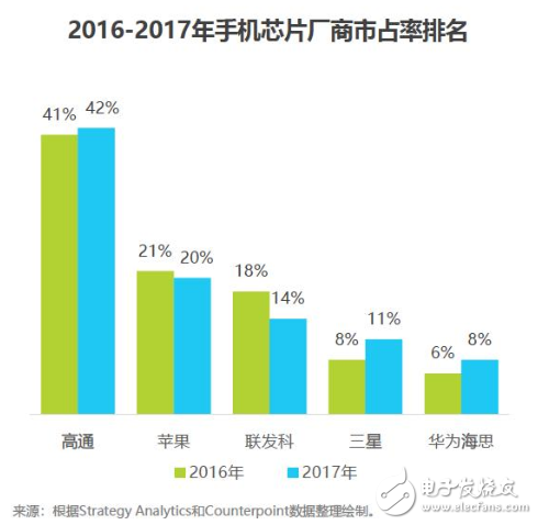 AI手机将打开消费者市场成为下一轮竞逐的方向